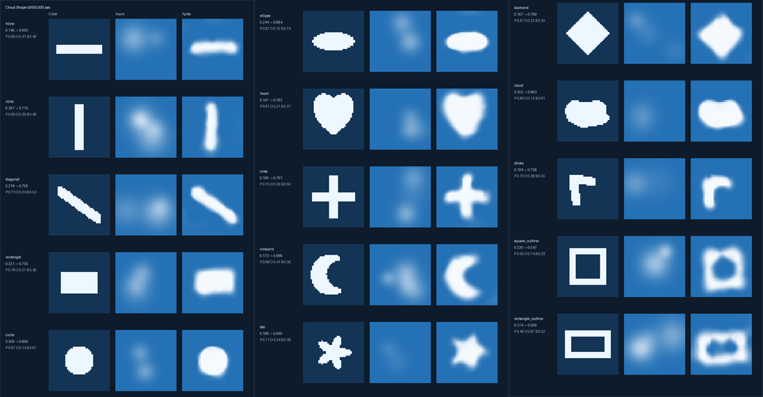 Drawing Clouds V3: target drawings, initial weather states, and generated clouds across fifteen shape families